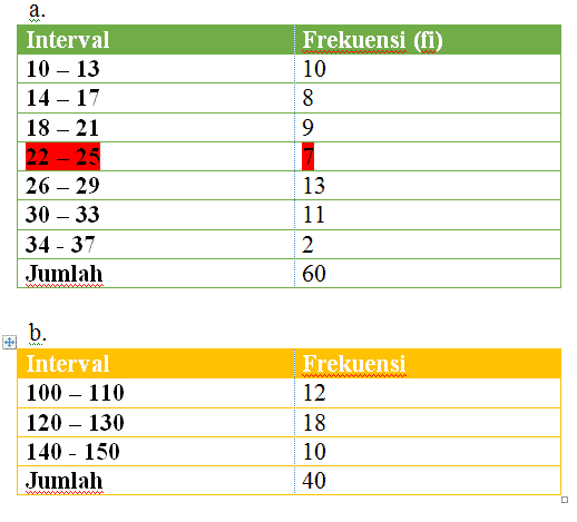 Detail Contoh Soal Modus Data Kelompok Nomer 47