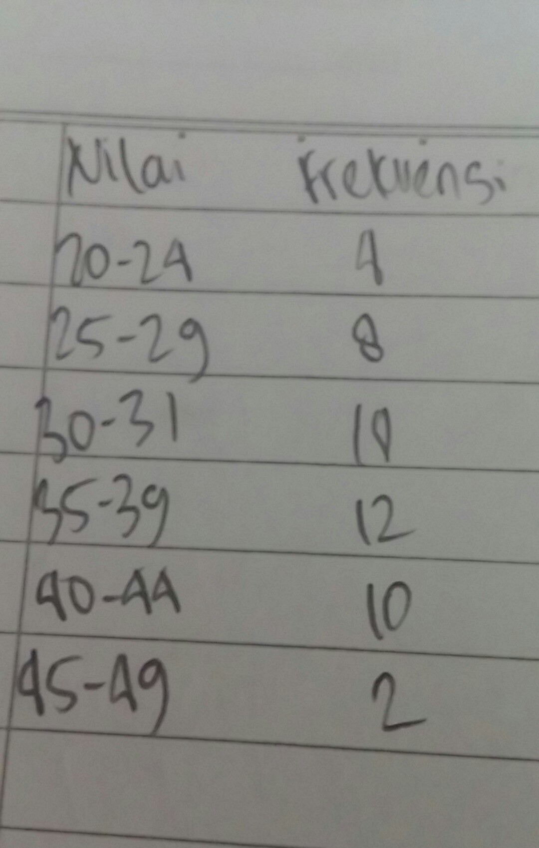 Detail Contoh Soal Modus Data Kelompok Nomer 49