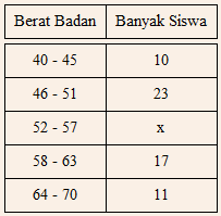 Detail Contoh Soal Modus Data Kelompok Nomer 10