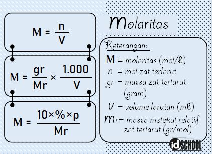 Detail Contoh Soal Molaritas Nomer 15