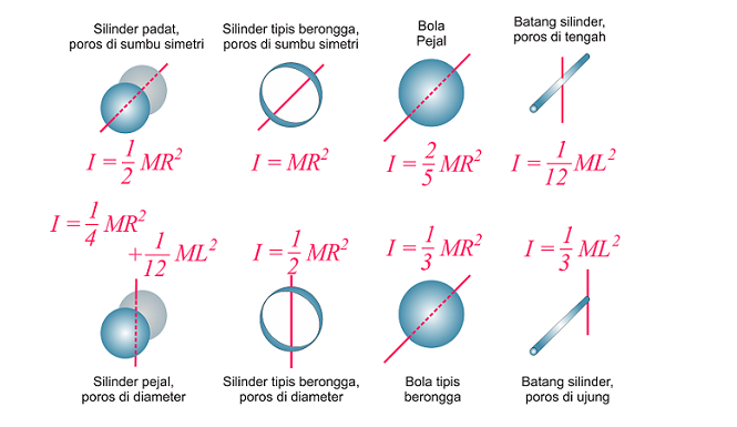 Detail Contoh Soal Momen Inersia Nomer 51