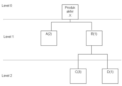 Detail Contoh Soal Mrp Nomer 11