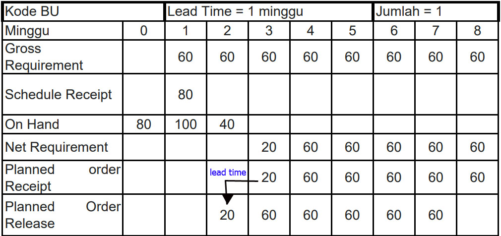 Detail Contoh Soal Mrp Nomer 20