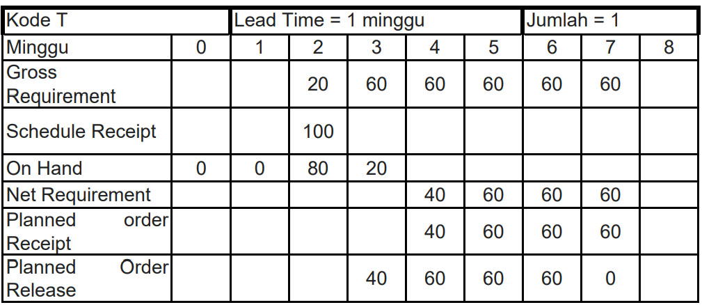 Detail Contoh Soal Mrp Nomer 4