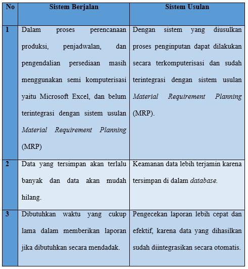 Detail Contoh Soal Mrp Nomer 37