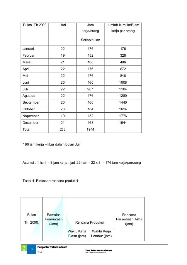 Detail Contoh Soal Mrp Nomer 41