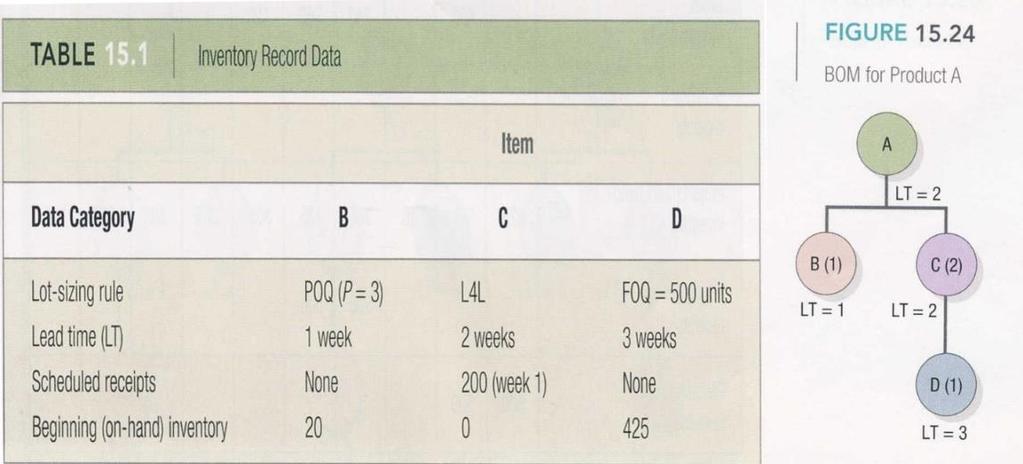 Detail Contoh Soal Mrp Nomer 54