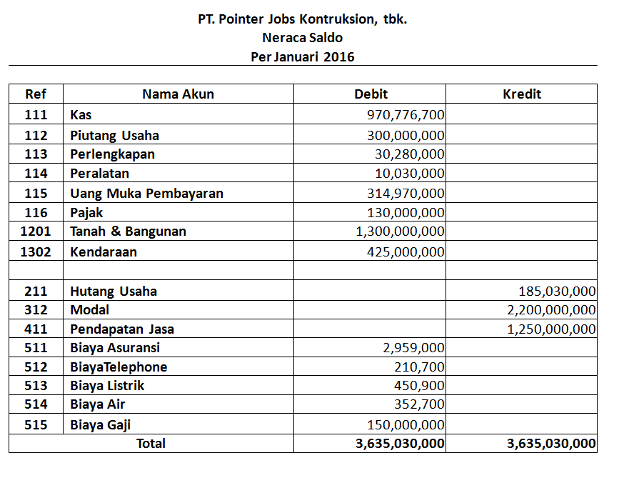 Detail Contoh Soal Neraca Nomer 3