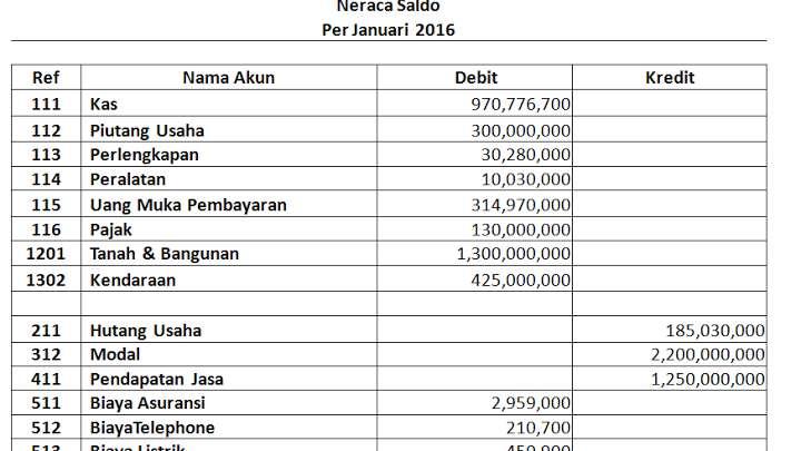 Detail Contoh Soal Neraca Pembayaran Nomer 20