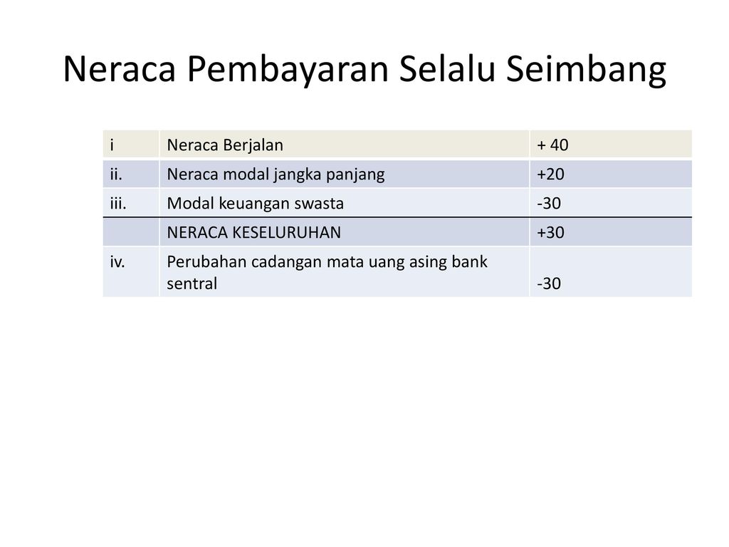 Detail Contoh Soal Neraca Pembayaran Nomer 33