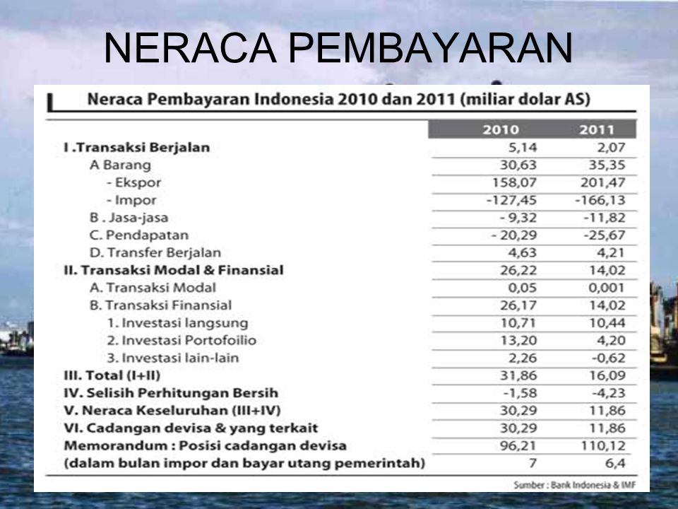 Detail Contoh Soal Neraca Pembayaran Nomer 10