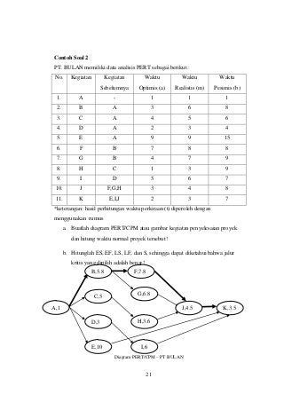 Detail Contoh Soal Network Diagram Lengkap Nomer 13