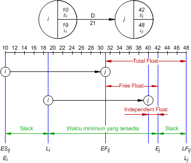 Detail Contoh Soal Network Diagram Lengkap Nomer 24