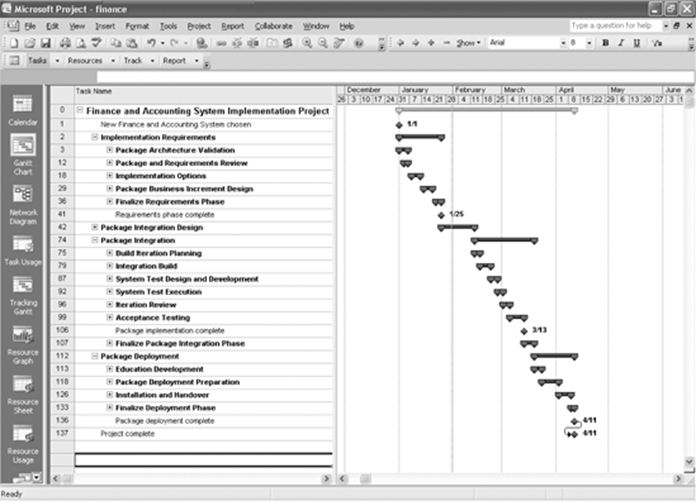 Detail Contoh Soal Network Diagram Lengkap Nomer 29