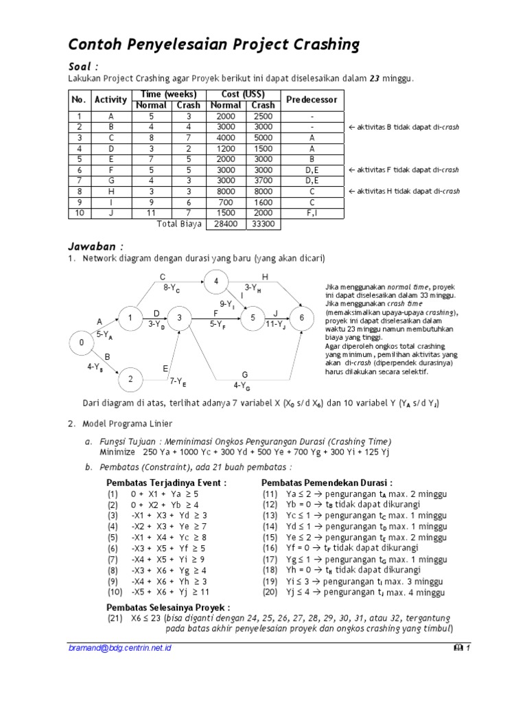 Detail Contoh Soal Network Diagram Lengkap Nomer 32