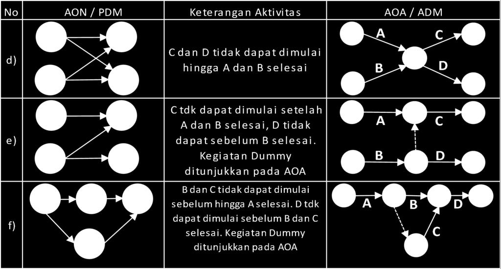 Detail Contoh Soal Network Diagram Lengkap Nomer 40