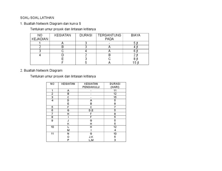 Detail Contoh Soal Network Diagram Lengkap Nomer 41