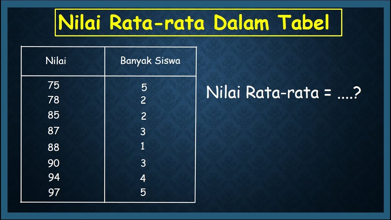 Detail Contoh Soal Nilai Rata Rata Nomer 10