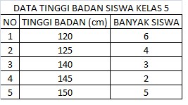 Detail Contoh Soal Nilai Rata Rata Nomer 22