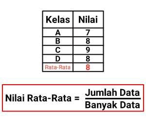 Detail Contoh Soal Nilai Rata Rata Nomer 38