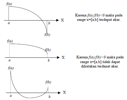 Detail Contoh Soal Non Linier Nomer 28