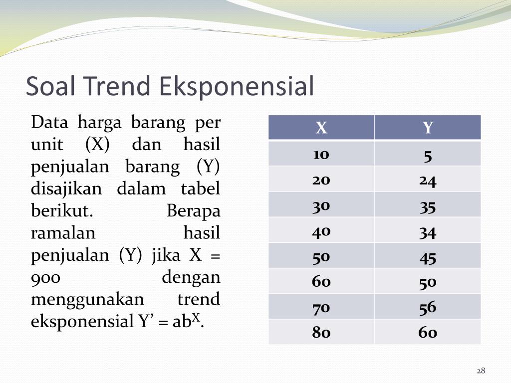 Detail Contoh Soal Non Linier Nomer 29