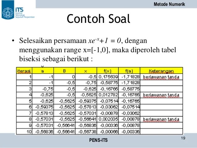 Detail Contoh Soal Non Linier Nomer 51