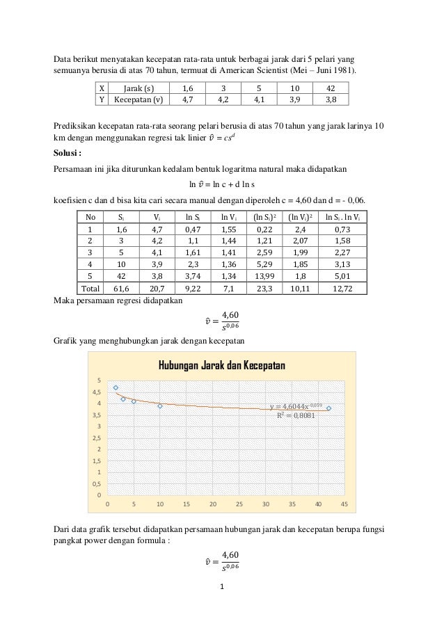 Detail Contoh Soal Non Linier Nomer 53