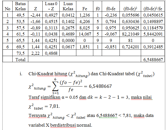 Detail Contoh Soal Normalitas Nomer 30