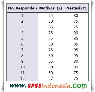 Detail Contoh Soal Normalitas Nomer 52