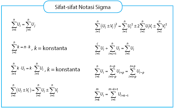 Detail Contoh Soal Notasi Sigma Penjumlahan Nomer 19