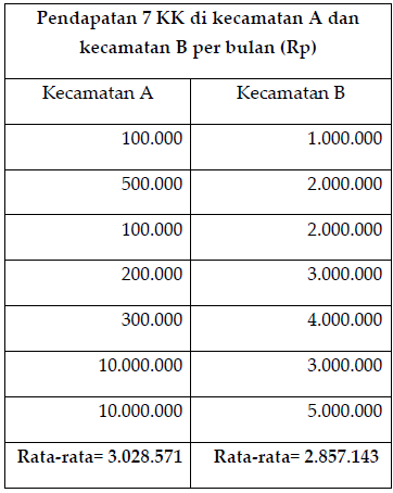 Detail Contoh Soal Numerasi Nomer 20