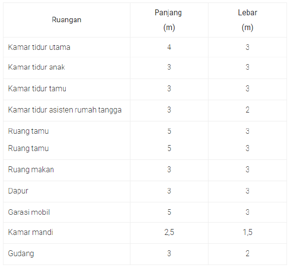 Detail Contoh Soal Numerasi Nomer 21