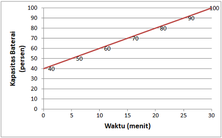 Detail Contoh Soal Numerasi Nomer 29