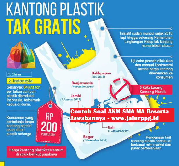 Detail Contoh Soal Numerasi Sma Nomer 28