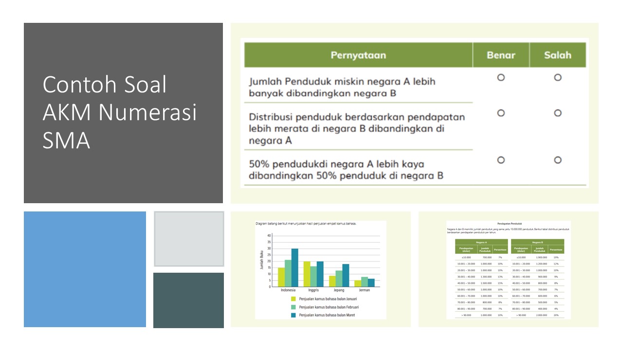 Detail Contoh Soal Numerasi Sma Nomer 5