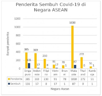 Detail Contoh Soal Numerasi Sma Nomer 45