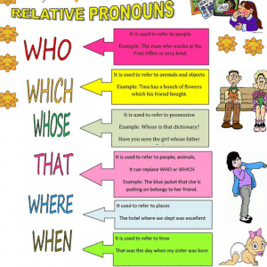 Detail Contoh Soal Object Pronoun Nomer 21