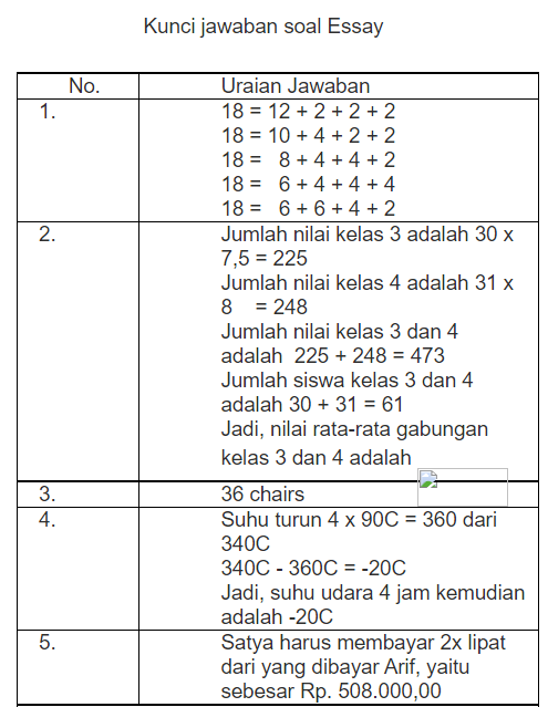 Detail Contoh Soal Olimpiade Matematika Sd Nomer 14