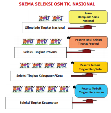 Detail Contoh Soal Olimpiade Matematika Sd Nomer 40