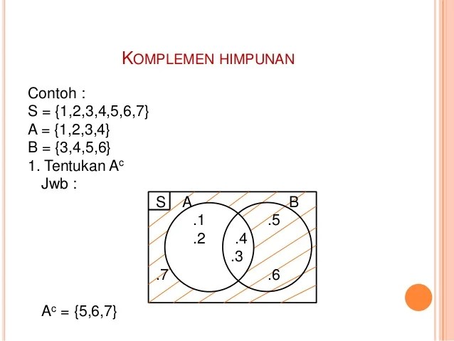 Detail Contoh Soal Operasi Himpunan Nomer 39