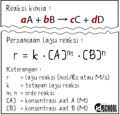 Detail Contoh Soal Orde Reaksi Nomer 39