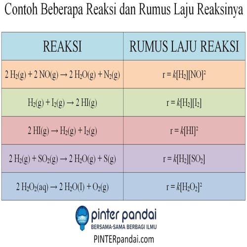 Detail Contoh Soal Orde Reaksi Nomer 45