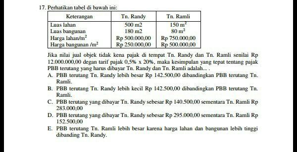 Detail Contoh Soal Pajak Bumi Dan Bangunan Nomer 16