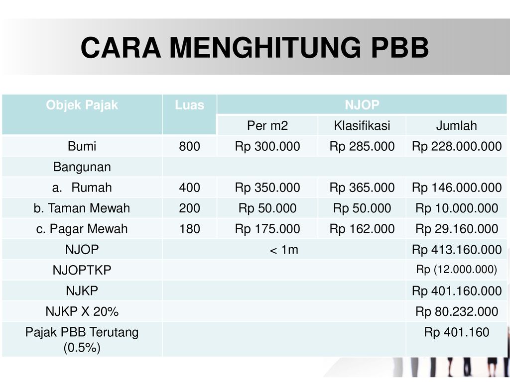 Detail Contoh Soal Pajak Bumi Dan Bangunan Nomer 27