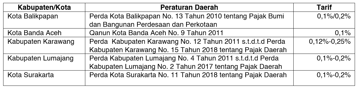 Detail Contoh Soal Pajak Bumi Dan Bangunan Nomer 47