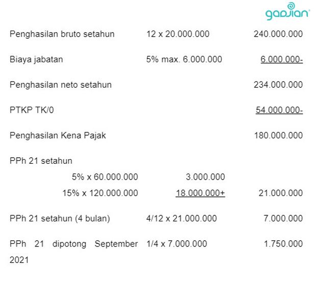 Detail Contoh Soal Pajak Pph 21 Nomer 12