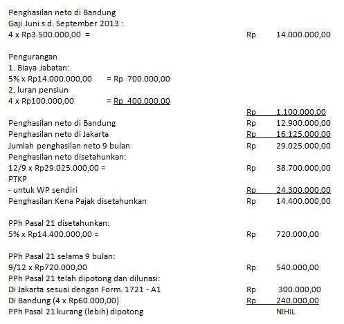 Detail Contoh Soal Pajak Pph 21 Nomer 39