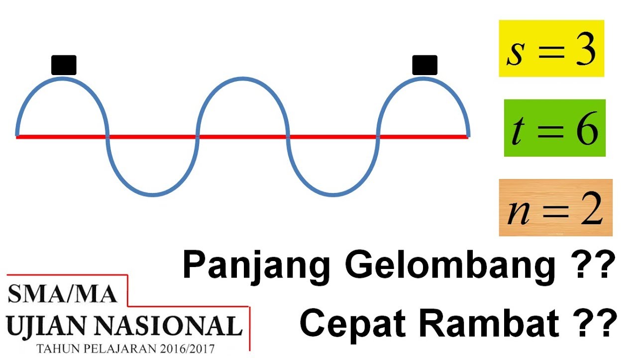 Detail Contoh Soal Panjang Gelombang Nomer 13