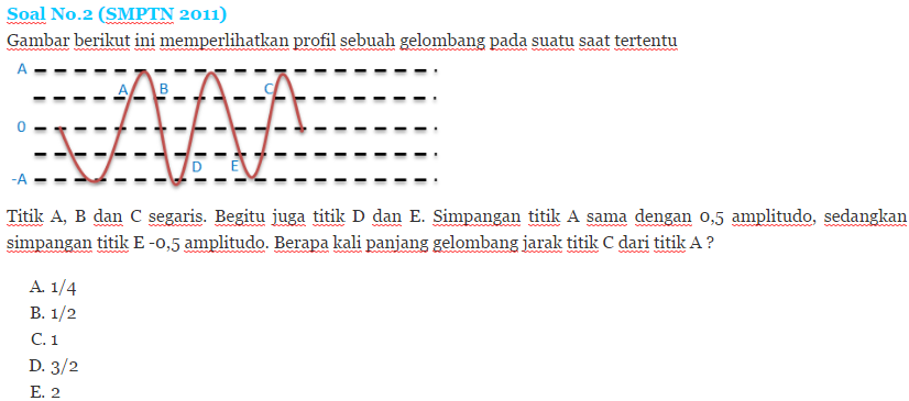 Detail Contoh Soal Panjang Gelombang Nomer 34